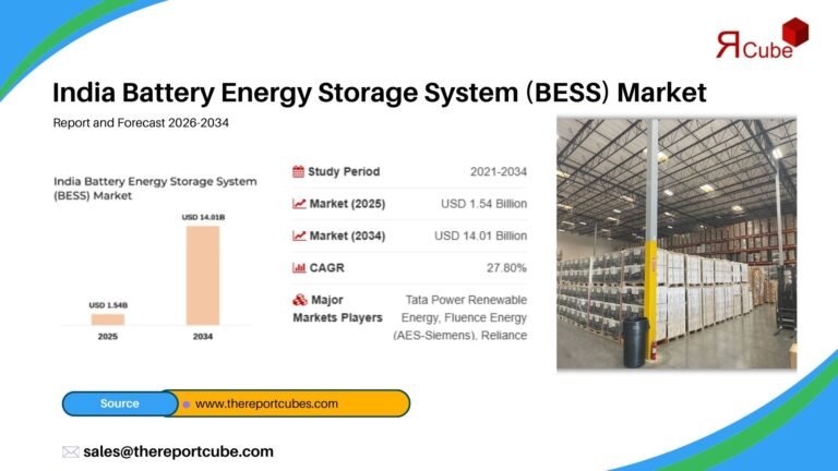 India Battery Energy Storage System (BESS) Market Growth