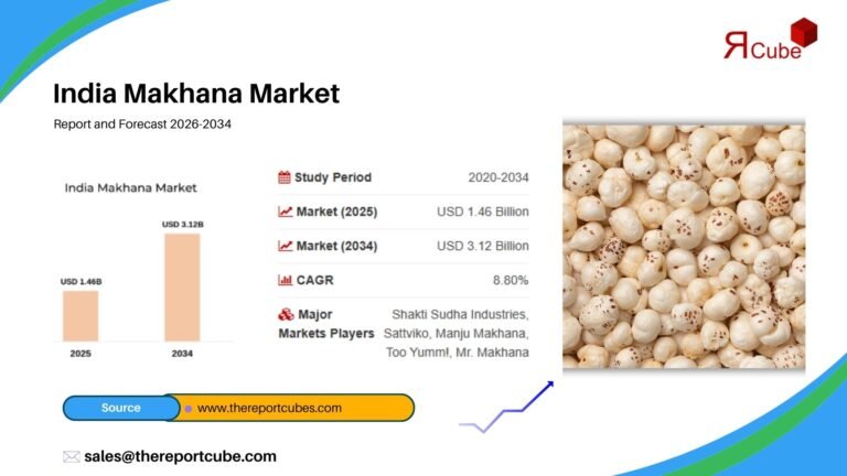 India Makhana Market Growth