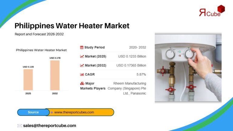 Philippines Water Heater Market Growth