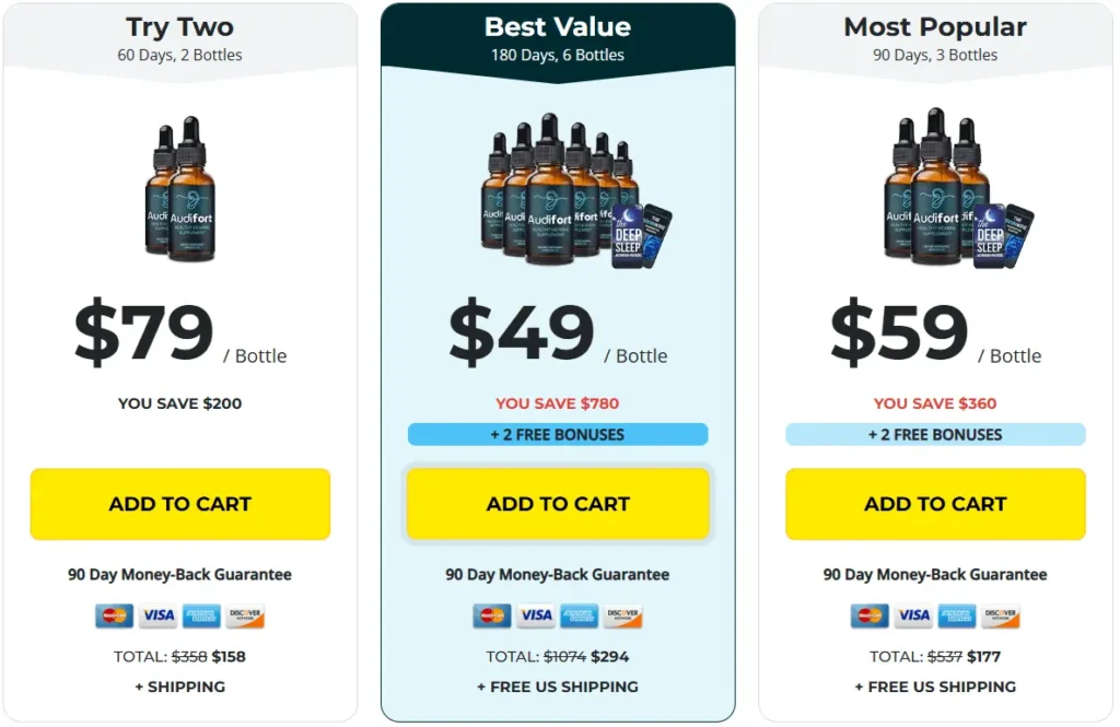 audifort supplement pricing image illustrations