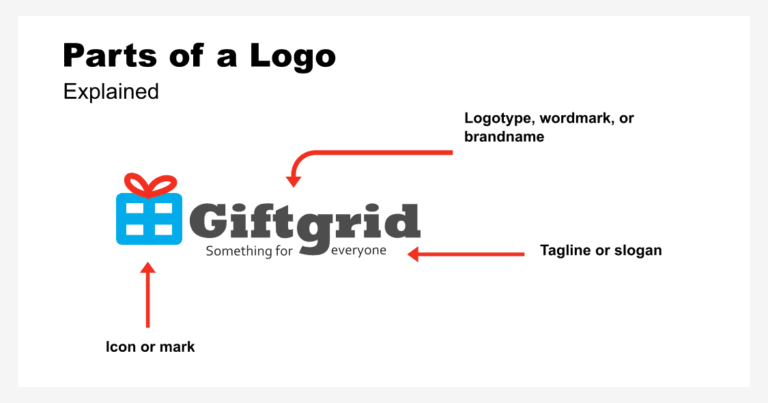 What Are the Three Most Important Parts of Designing a Logo?