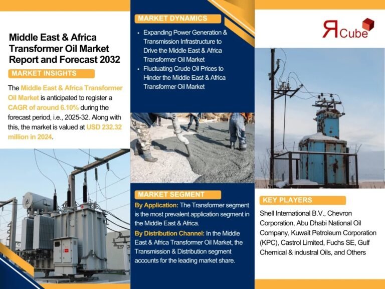 Latest Middle East & Africa Transformer Oil Market Report 2032 Highlights Growth and Revenue Share Middle East & Africa Transformer Oil Market