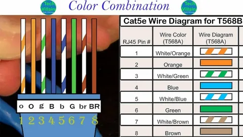 network cable color coding order